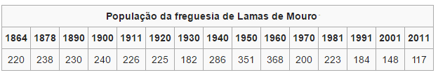Lamas 1