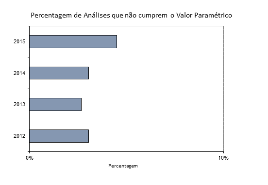 aguas_analises_nao_cumprem_val_param