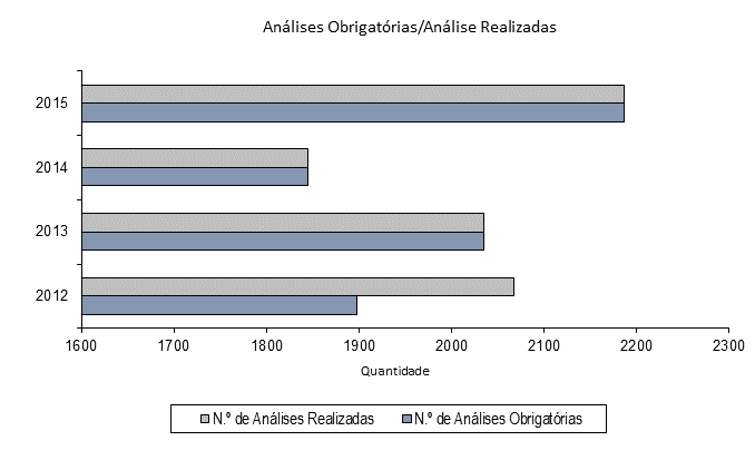 aguas_analises_obrigatorias