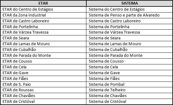 sistemas_ligados_ALTA